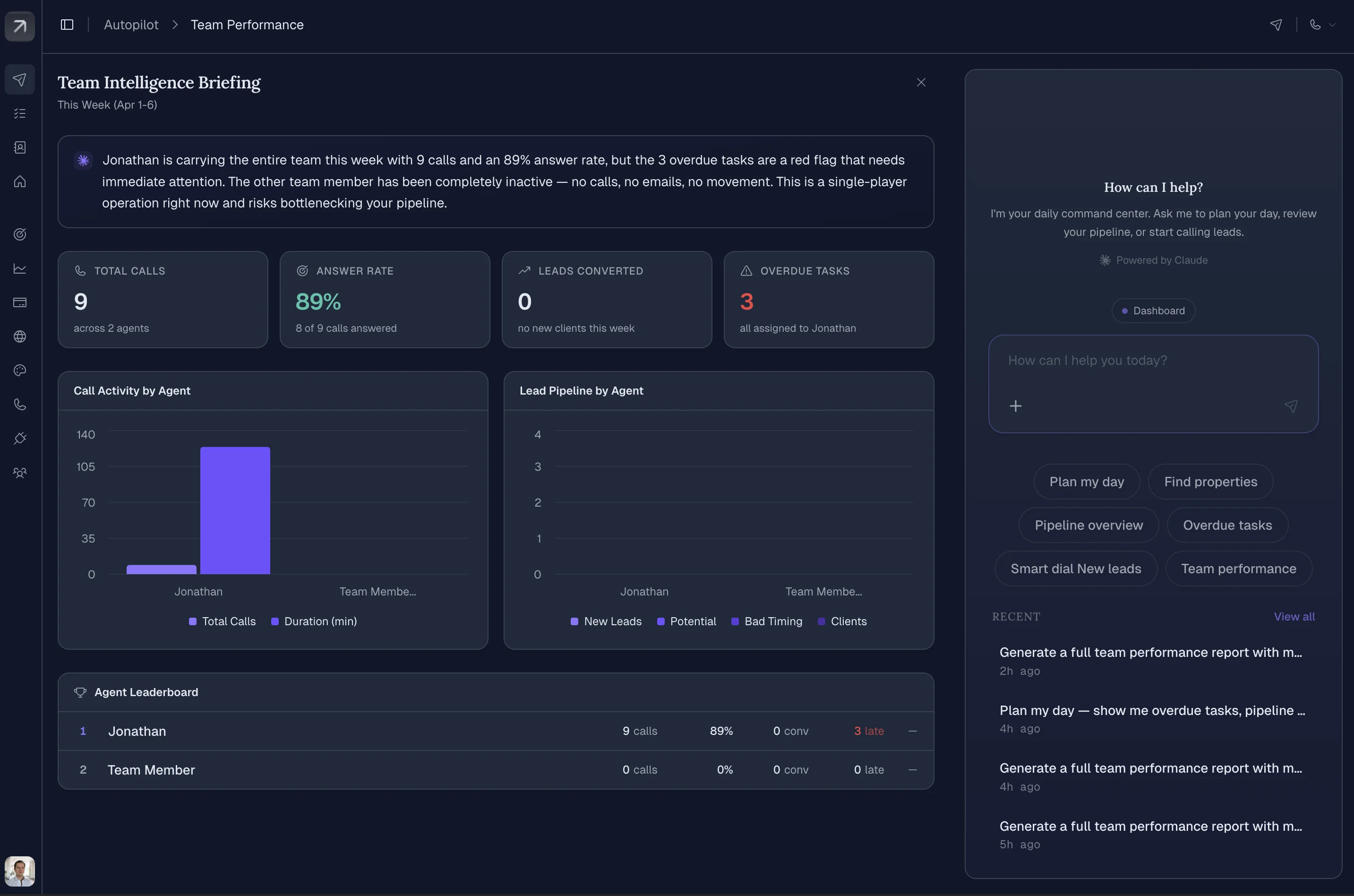 Team Intelligence Briefing with call activity, pipeline stats, and AI chat