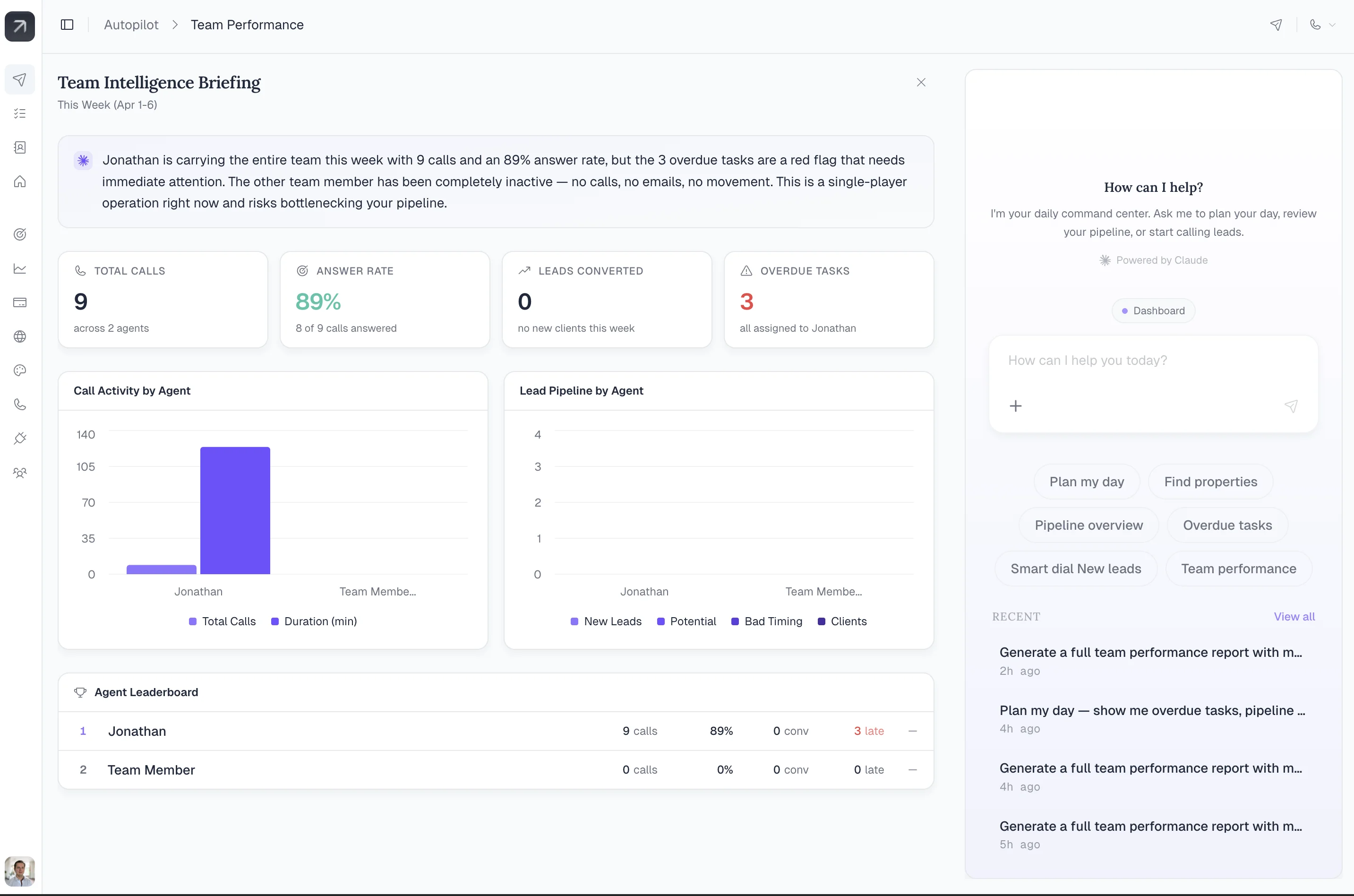 Team Intelligence Briefing with call activity, pipeline stats, and AI chat